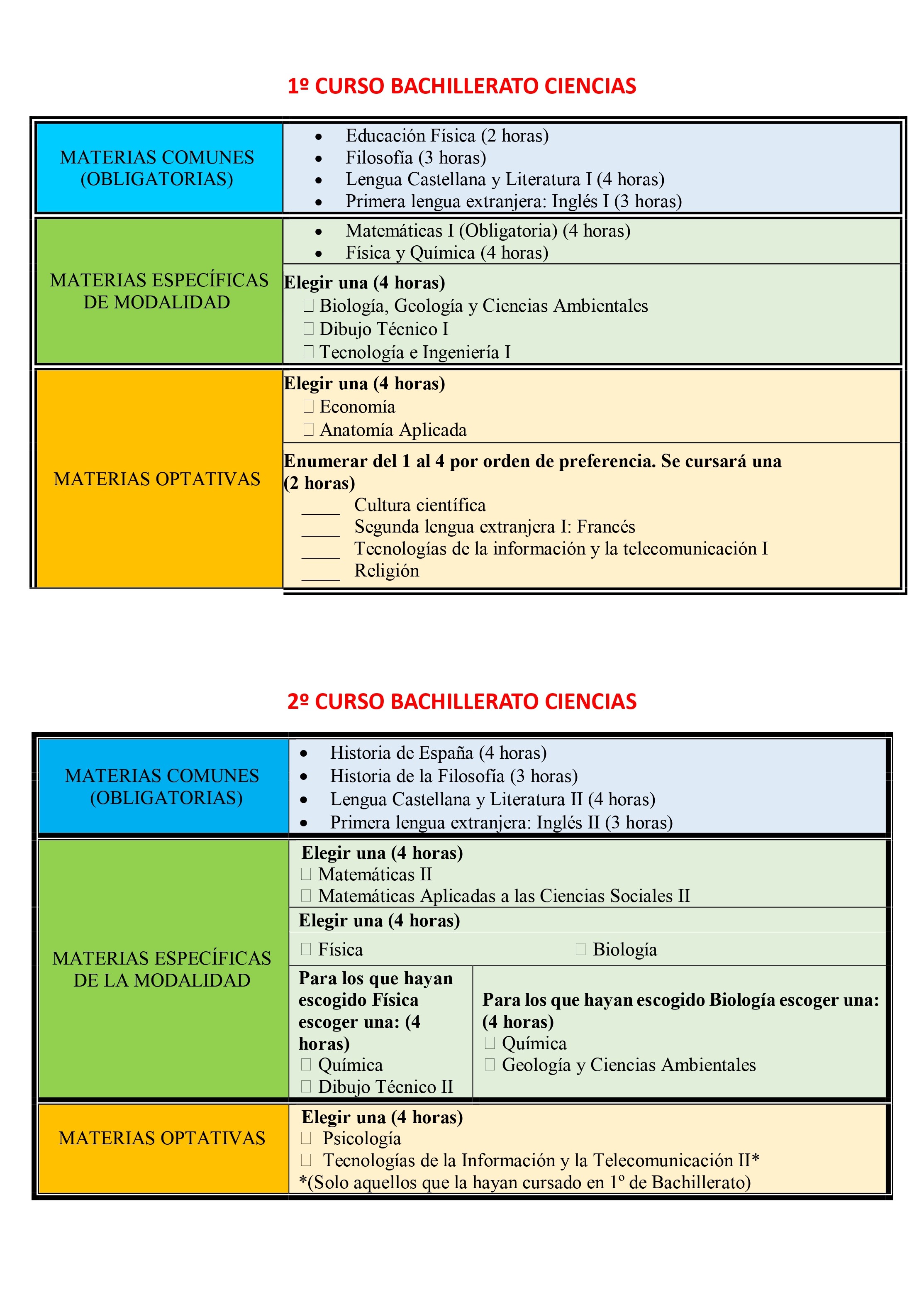 BACHILLERATO CIENCIAS