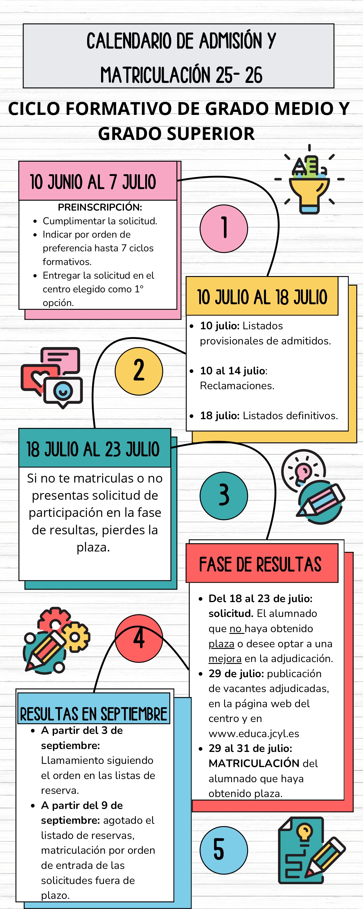 Calendario admisión y matriculación FP